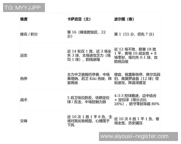 欧冠激战波尔图大胜本菲卡全场沸腾数据分析揭示惨败原因