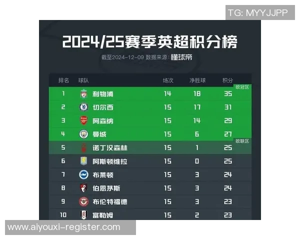 切尔西友谊赛大胜里昂六球狂潮全场沸腾数据解析引发热议